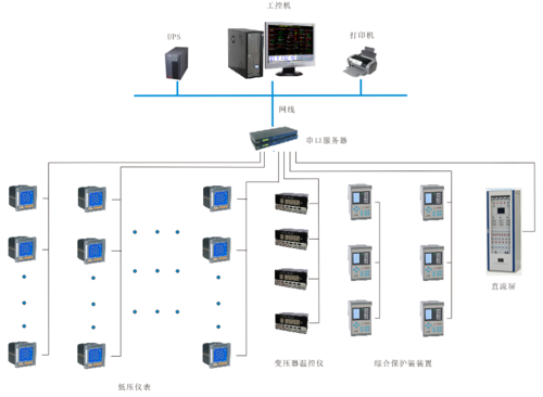 上海东郊宾馆10kv变配电增容工程电力监控系统的设计与应用_仪表网