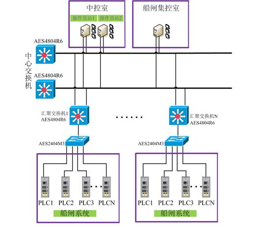 产品中心 通信系统 网络优化服务 基站天馈系统优化定位在基站天馈线_