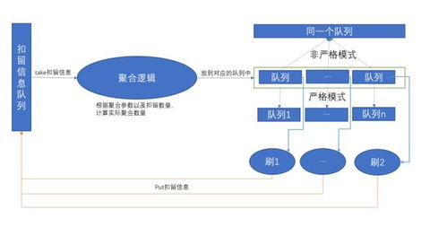 一个开发者自述 我是如何设计针对冷热读写场景的 rocketmq 存储系统