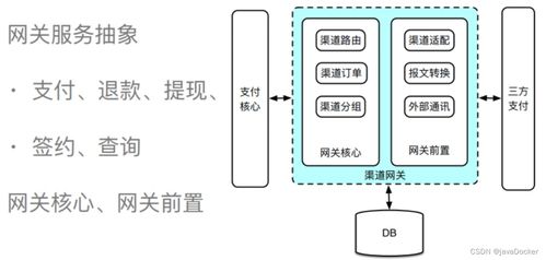 通用支付系统设计