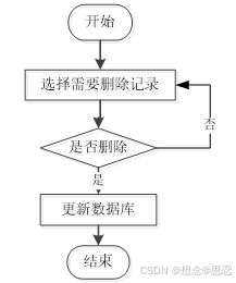 基于ssm jsp的实验中心管理系统设计与实现